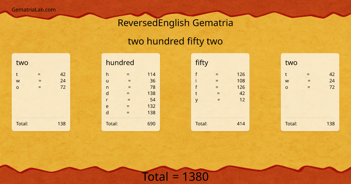 two hundred fifty two in reversedEnglish Gematria